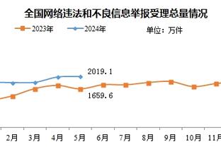 听闻穆雷三分13中12 库里急得拍桌子：啥？他还在场？快把他换下